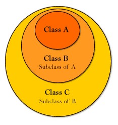 [C++ Cơ bản] Phần 23: Tính thừa kế - Class con (subclass)